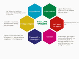 Geology consulting jobs