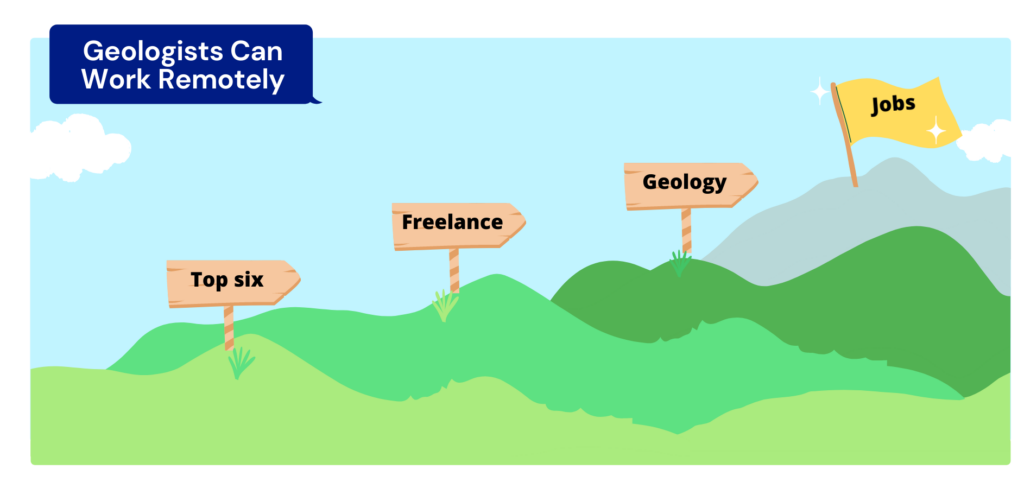 Freelance geologist Jobs