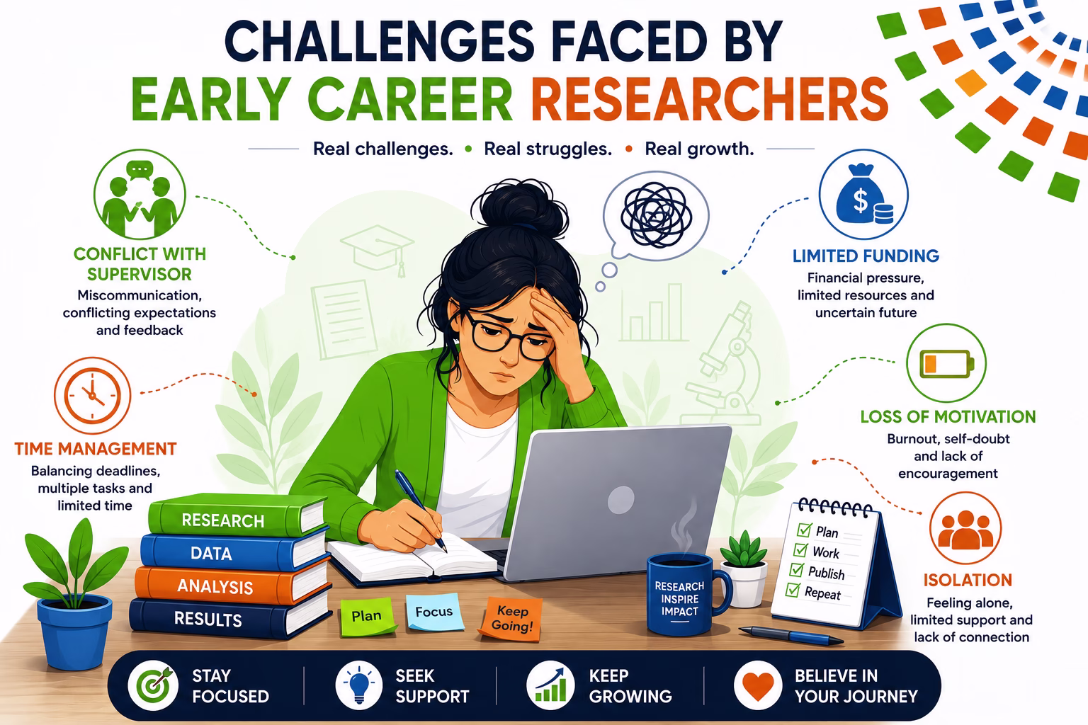Early Career Researcher Challenges
